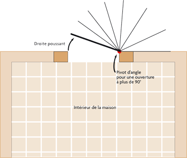 Grille Ouvrante Droite Poussant