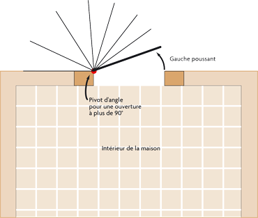 Grille Ouvrante Gauche Poussant