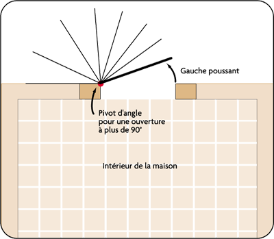 grille-ouvrante-pose-embrasure